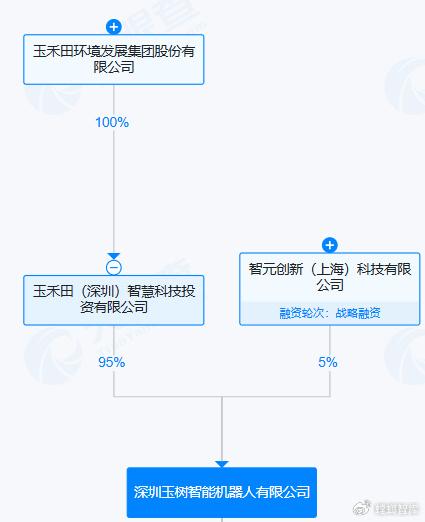 智元機器人戰略入股玉禾田智能子公司，加速人工智能在行業應用與系統集成領域的落地