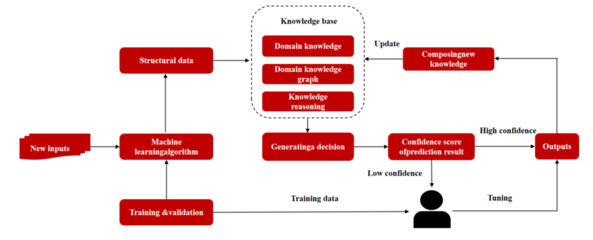 微美全息開發基于人機協作混合增強智能系統，引領深度人機融合新篇章