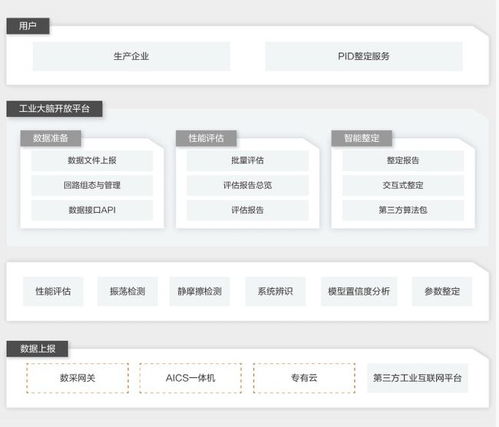 人工智能技術(shù)在工業(yè)控制系統(tǒng)性能優(yōu)化中的應(yīng)用及系統(tǒng)集成服務(wù)